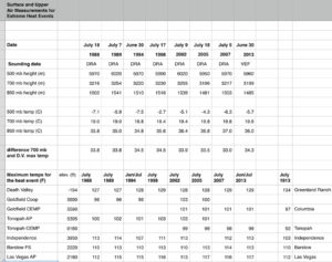 UA-Table-Summary